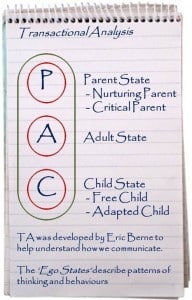 The Parent-Adult -Child states of Transactional Analysis, the Psychoanalytical School of Psychology developed by Eric Berne Transactional Analysis, the Psychoanalytical School of Psychology developed by Eric Berne, replaced the Freudian idea of superego, ego and Id, with the term Parent-Adult -Child.