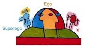 Psychoanalytical School of Psychology - the Id, Ego, and Super ego Psychoanalytical School of Psychology - Freud believed that humans are driven by three district and subconscious drives: the Id, Ego, and Super ego, which need to attain balance.