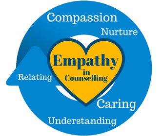 Empathy in counselling Empathy in counselling is seeing the client’s world as they see it